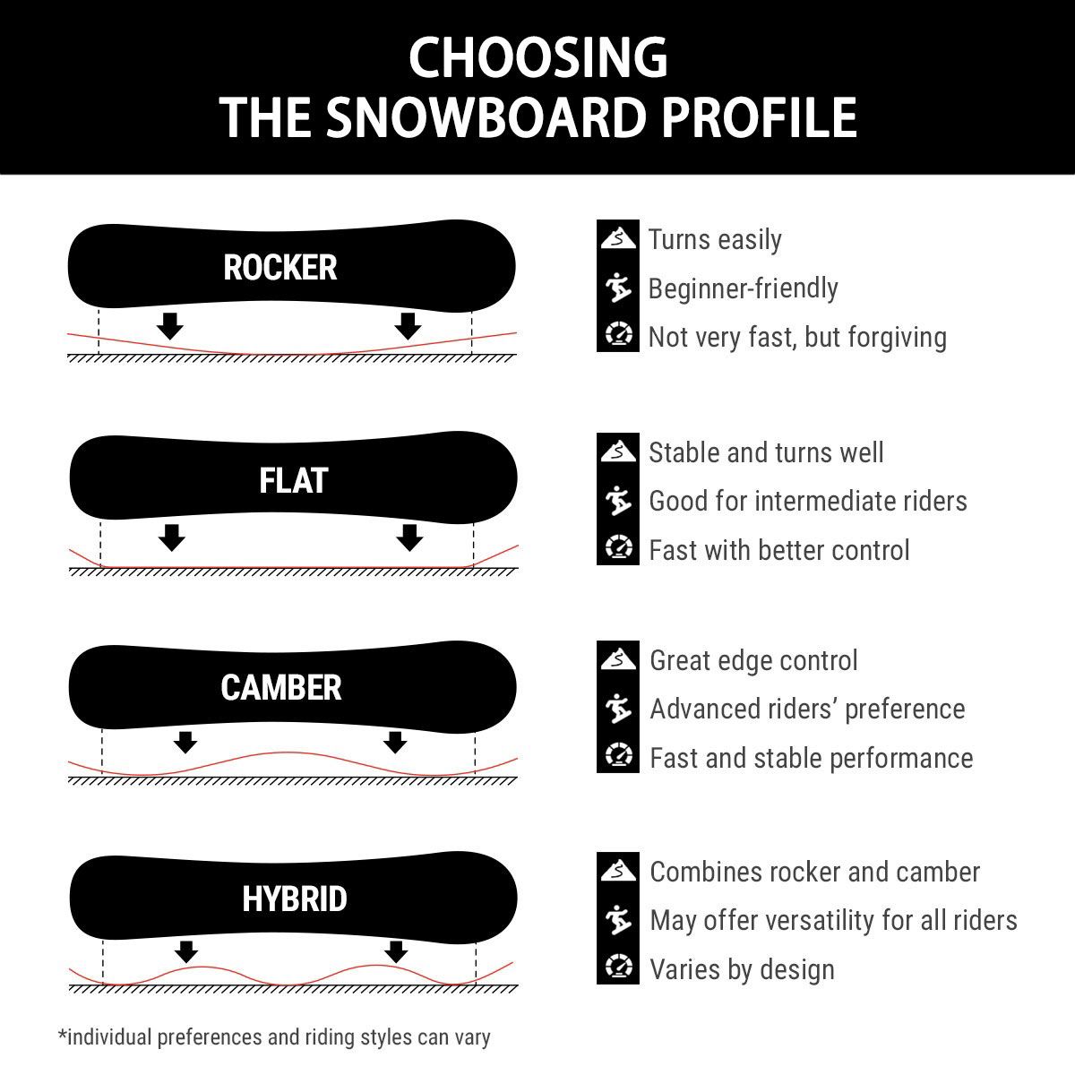 Burton Hideaway Women's Directional Hybrid Snowboard 2022