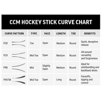 CCM Jetspeed FT5 Pro Grip Intermediate Hockey Stick