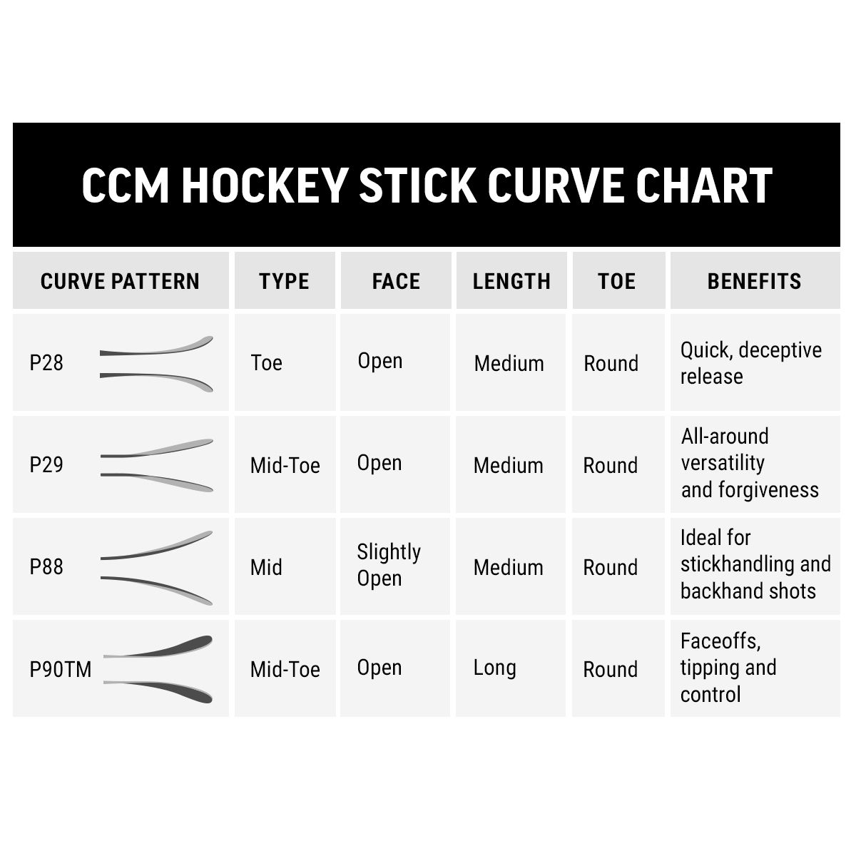 CCM Ribcor Trigger 7 Grip Intermediate Hockey Stick