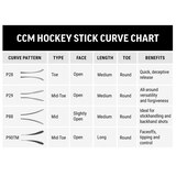 CCM Ribcor Trigger 7 Pro Grip Intermediate Hockey Stick
