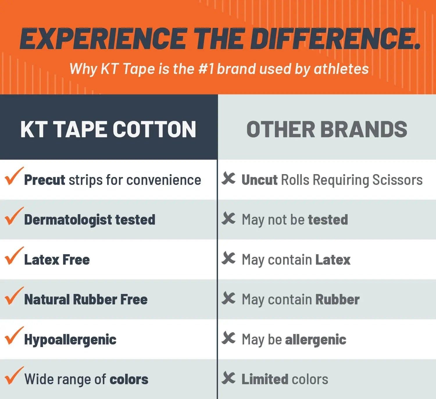 KT Tape Original Cotton