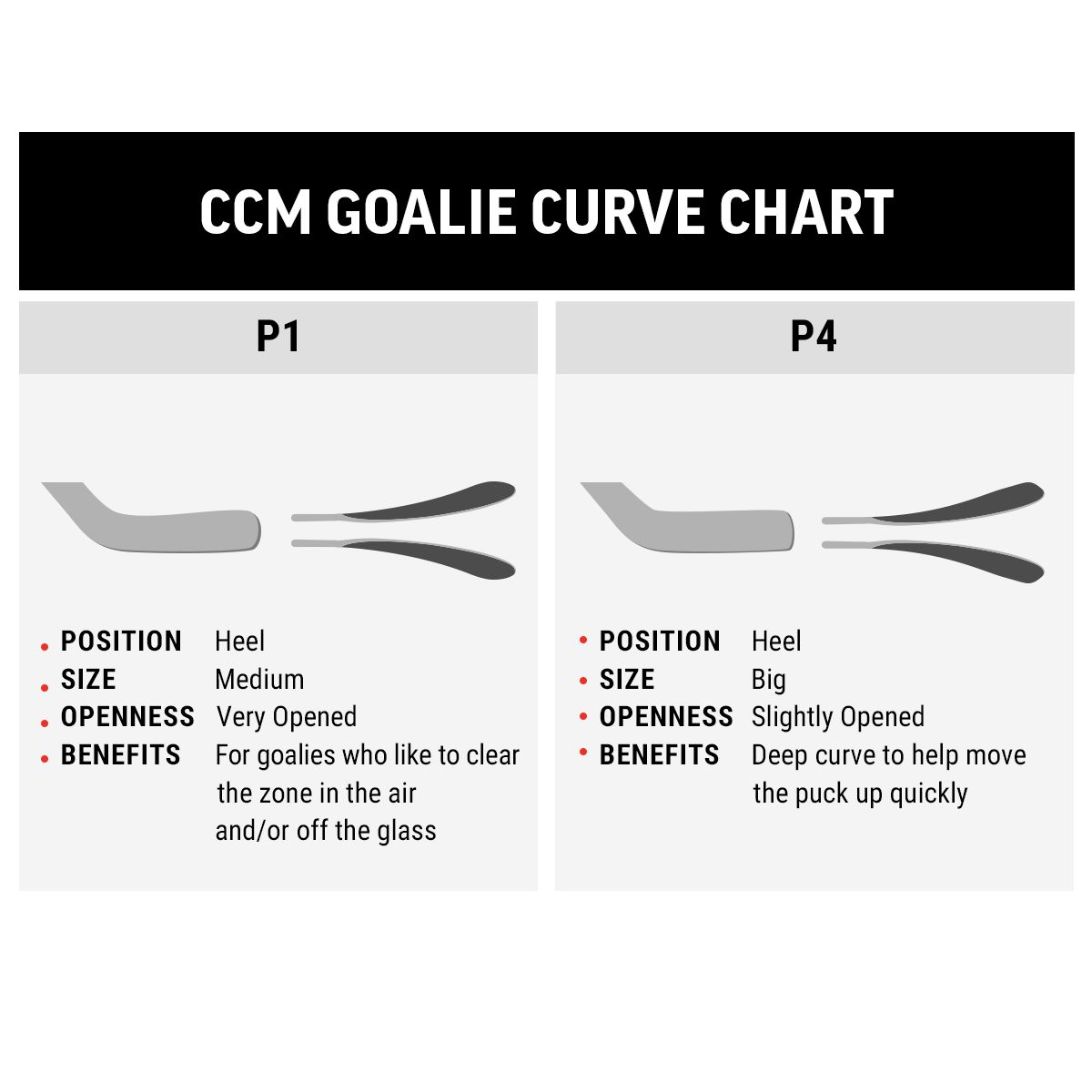 CCM XF-70 Junior Goalie Stick – P4 21"
