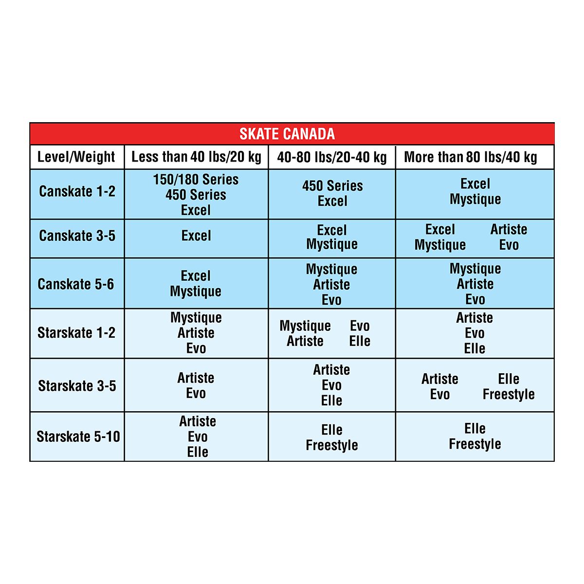 Jackson Women's Freestyle Fusion Figure Skates