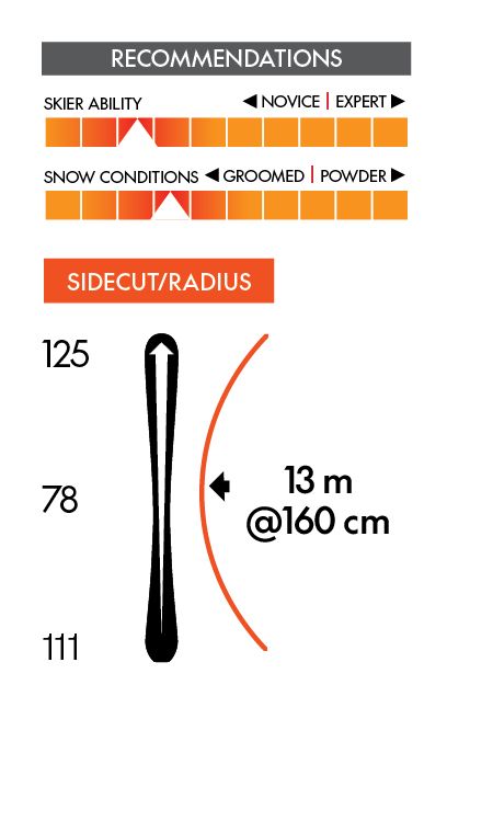 Rossignol Women's Experience Lightweight Skis 2024 With Xpress 10 Bindings
