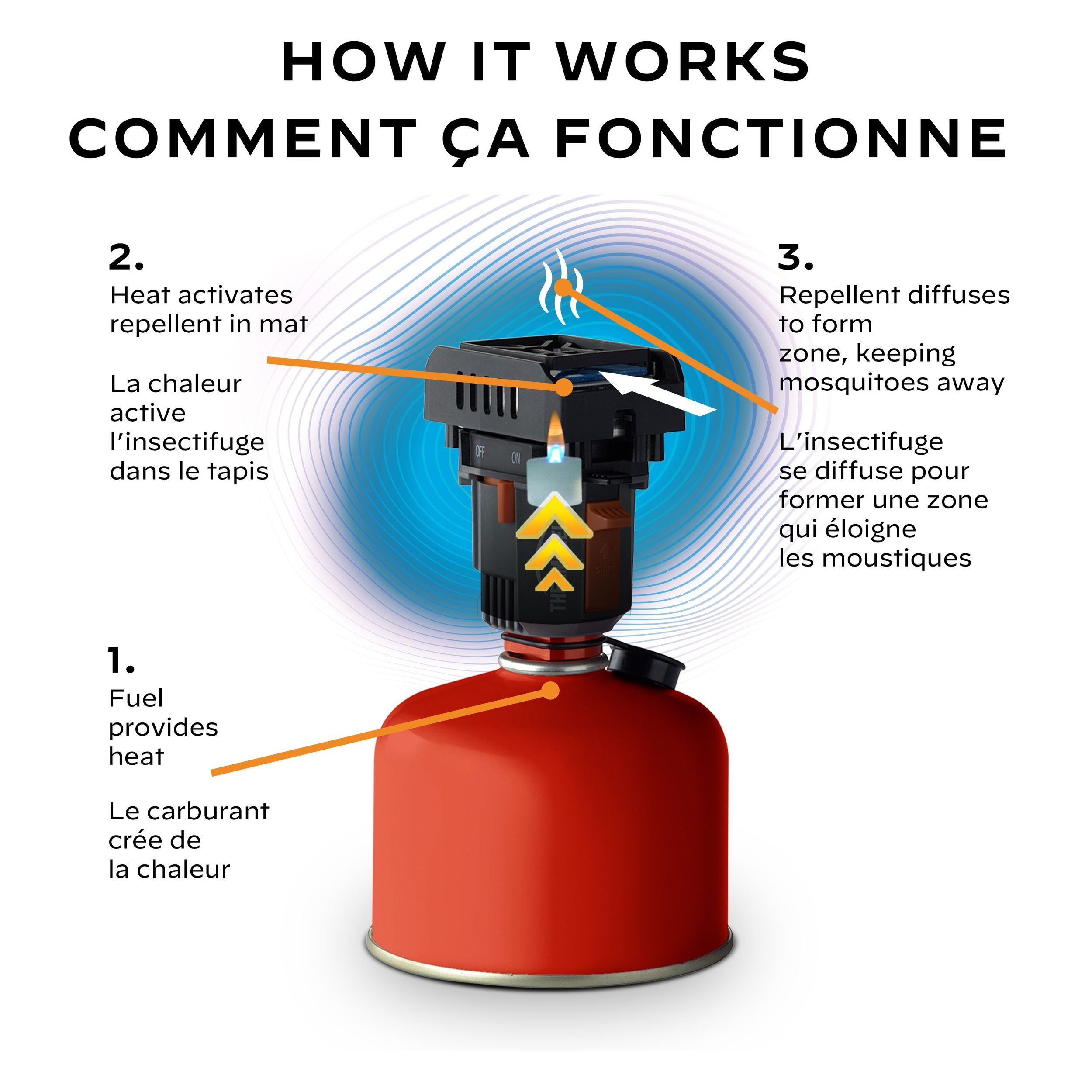 Thermacell Backpacker Mosquito Repeller