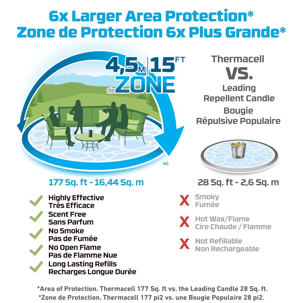 Thermacell Patio Shield Mosquito Repeller