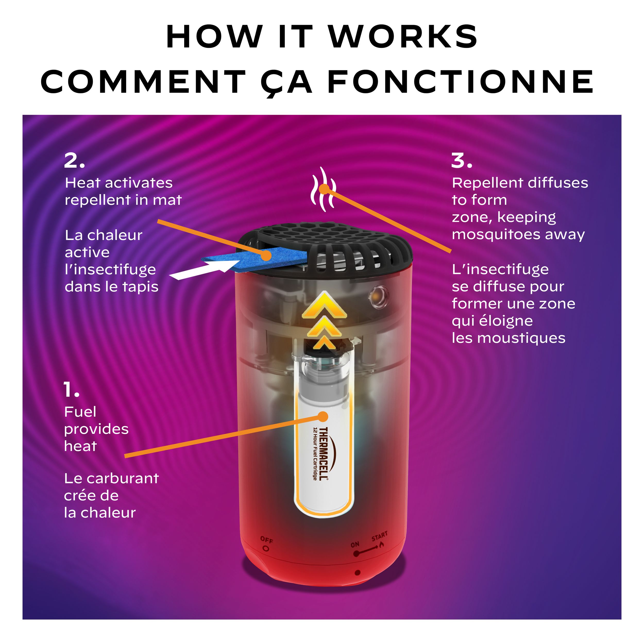 Thermacell Patio Shield Mosquito Repeller