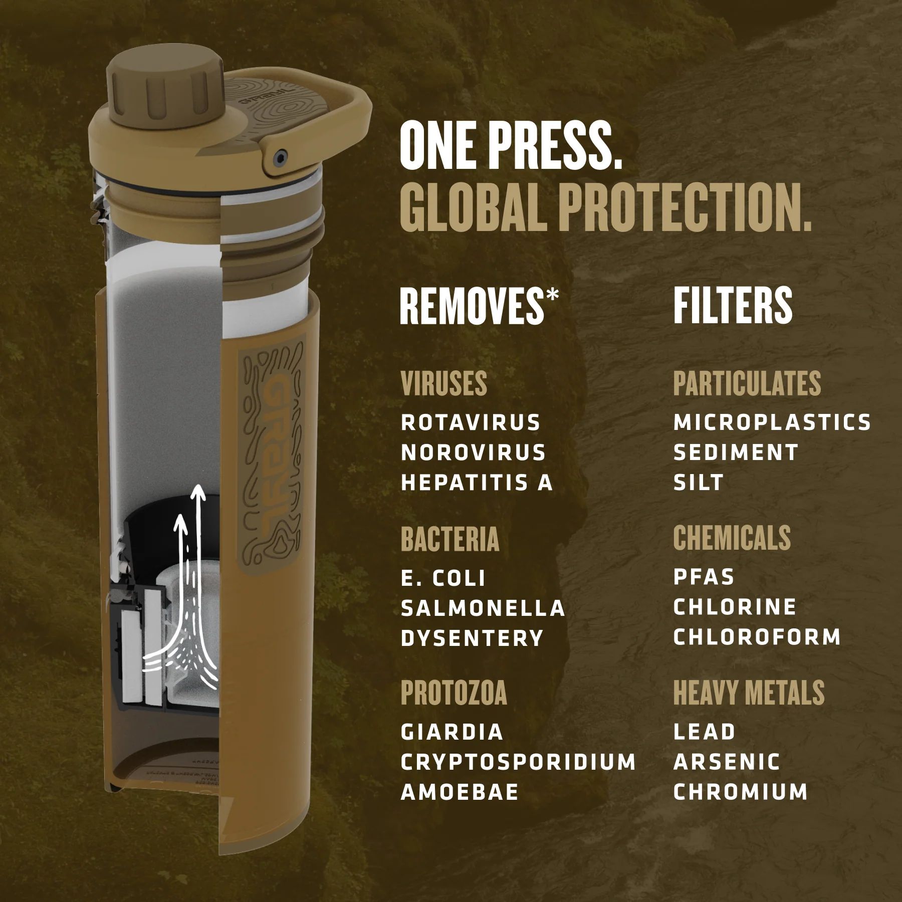 Grayl Ultrapress Water Purifier