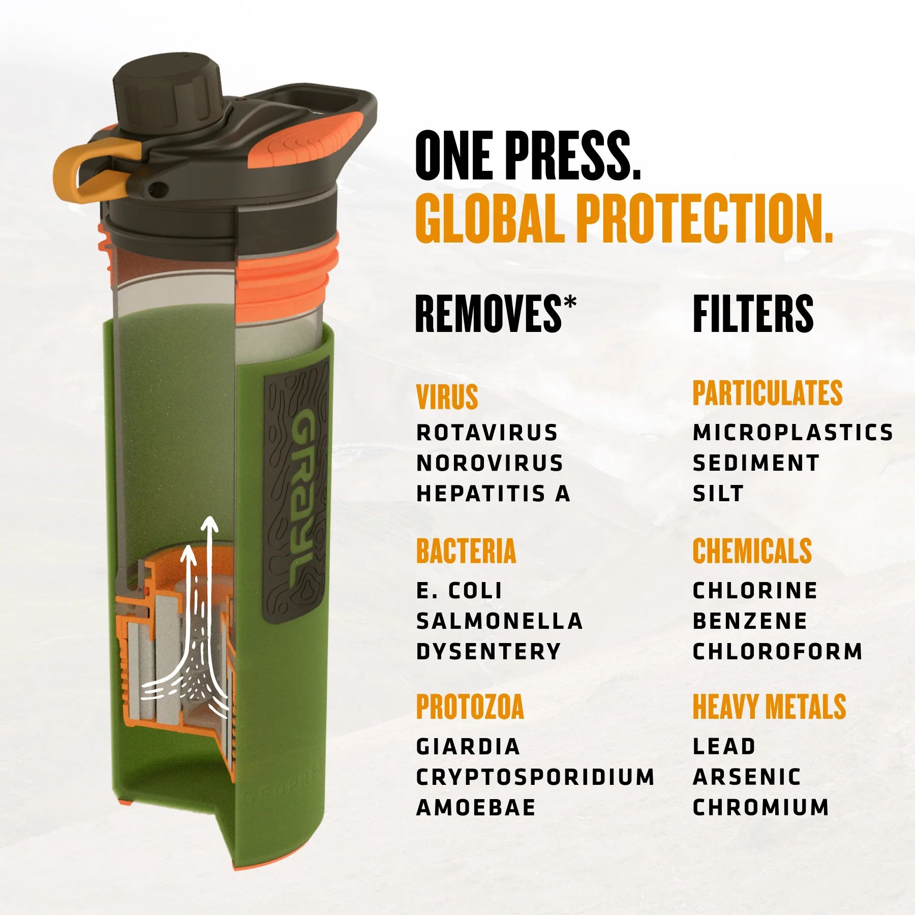 Grayl Geopress Water Purifier