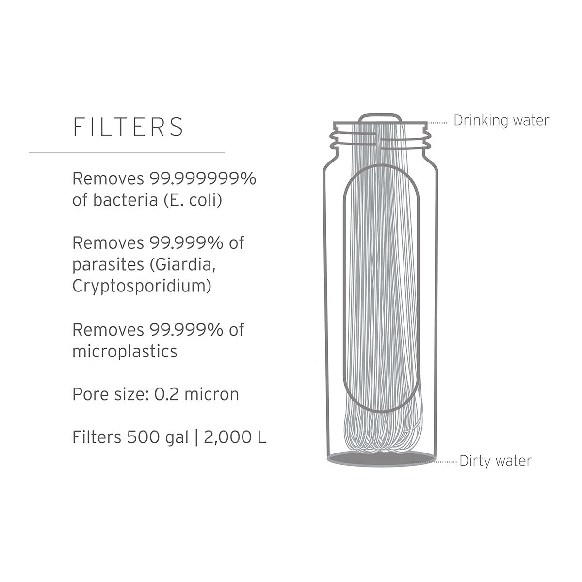 LifeStraw Peak Squeeze 1L Filter Bottle