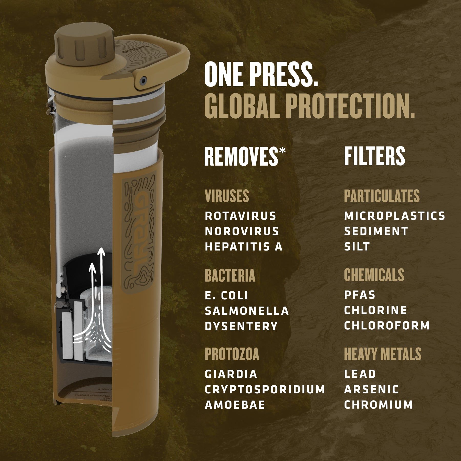 Grayl UltraPress® Water Purifier Bottle