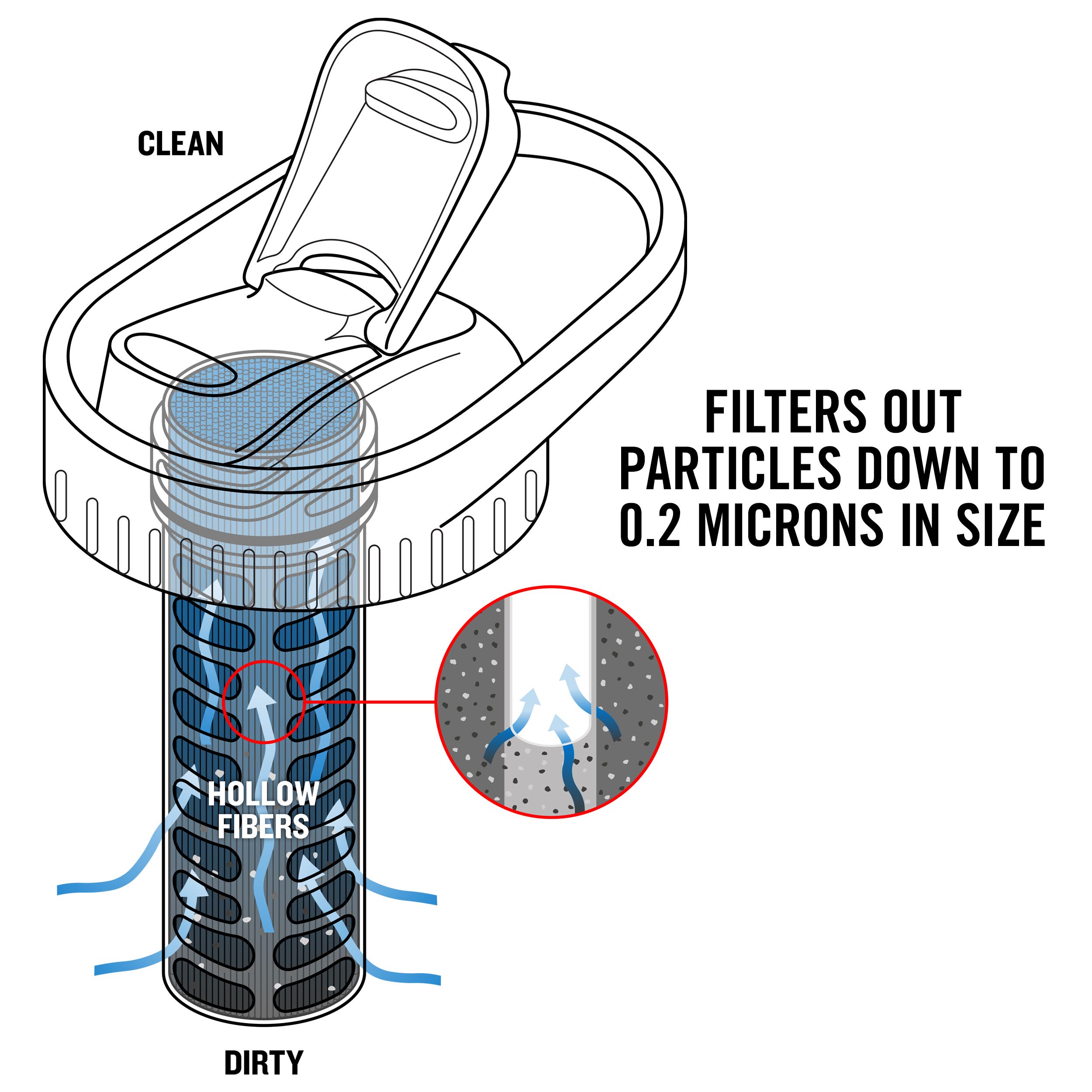 Platypus DayCap In-Bottle Water Filter