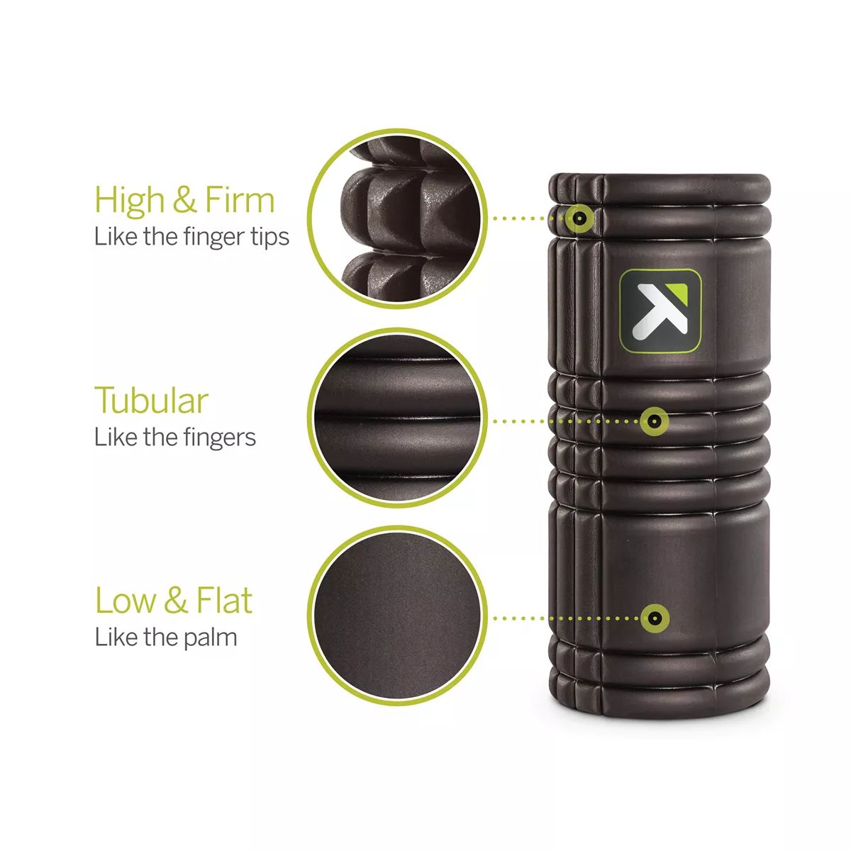 TRIGGERPOINT GRID ROLLER