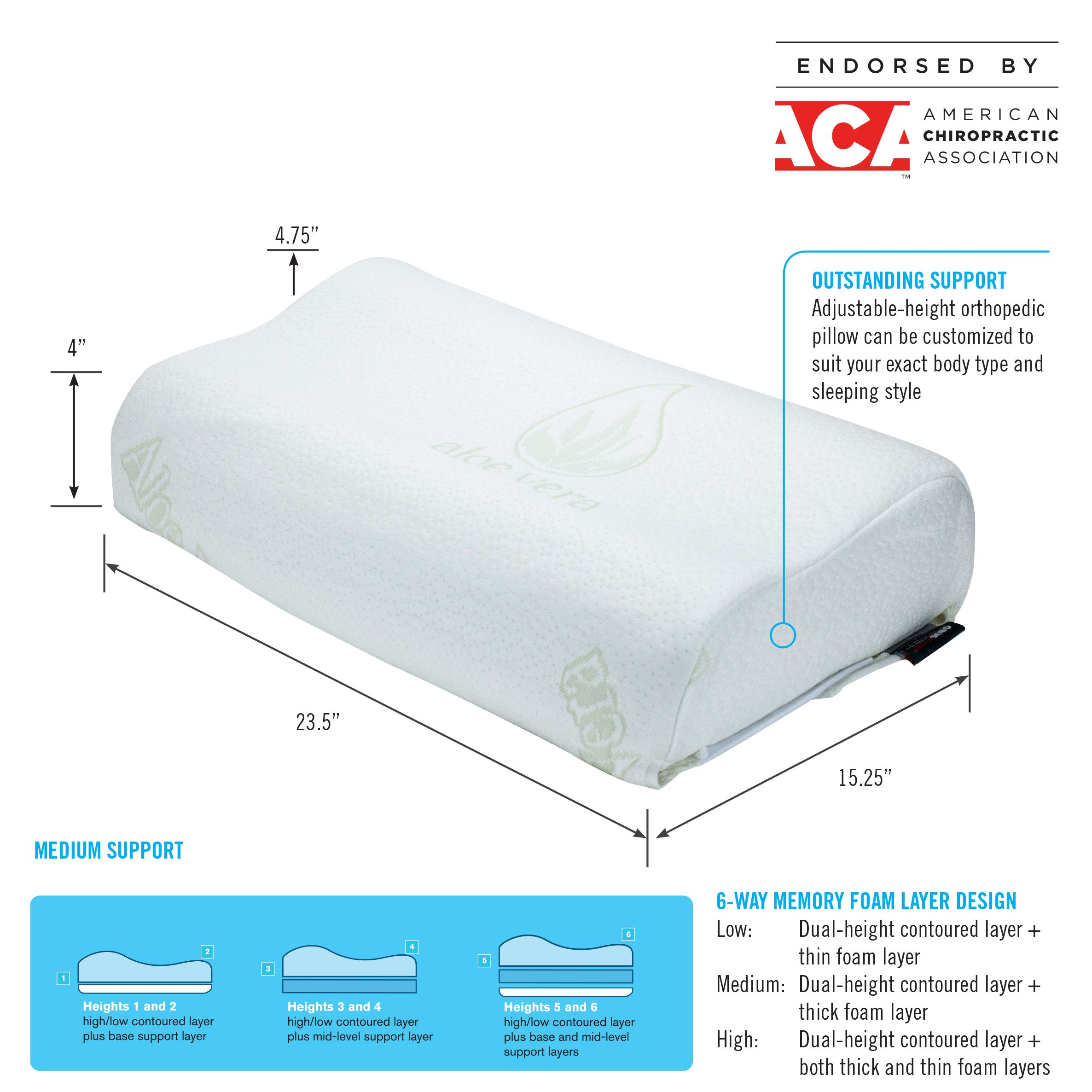 ObusForme 6 Way Adjustable Height Orthopedic Pillow