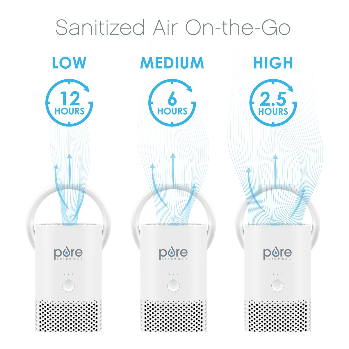 PureZone Mini Portable Hepa Air Purifier