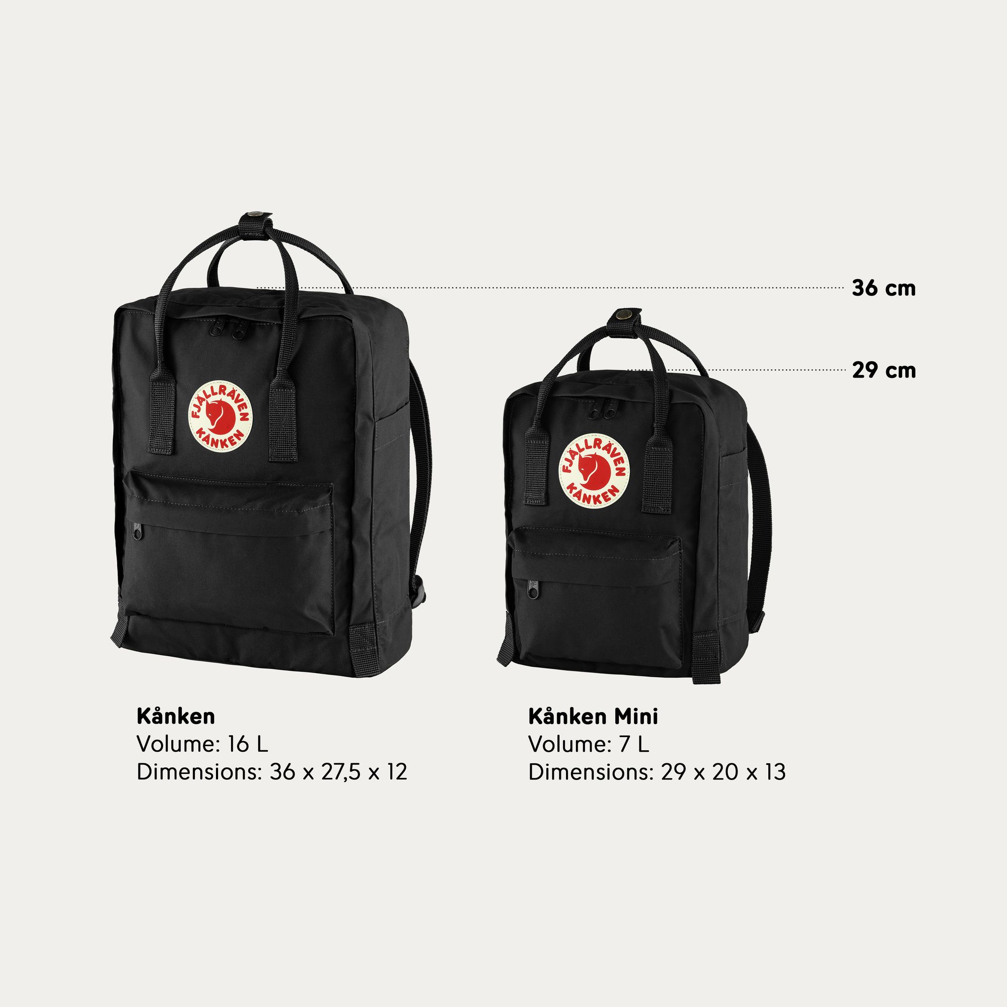 Fjällräven Kånken Day Backpack