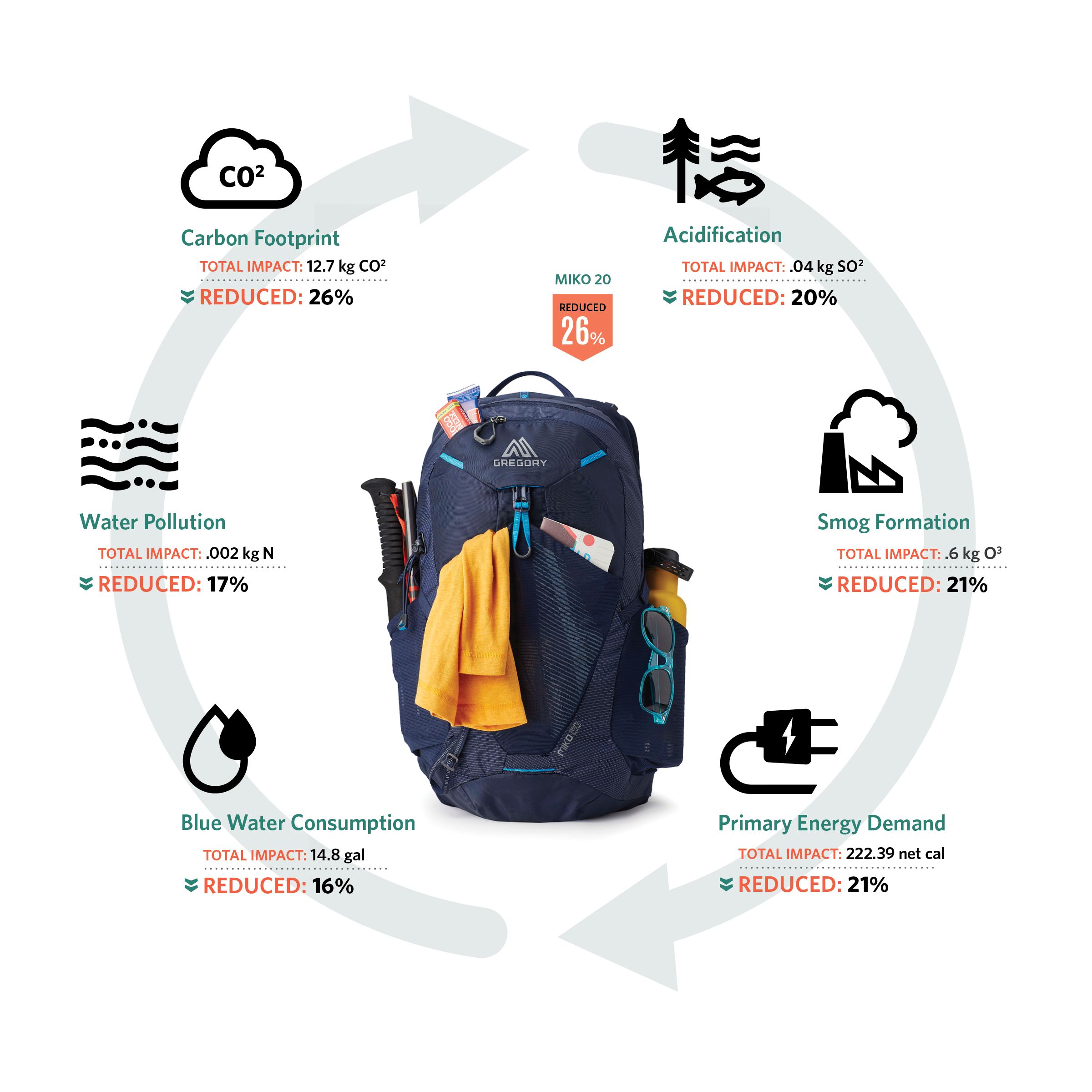 Gregory Maya 20 Women's Backpack