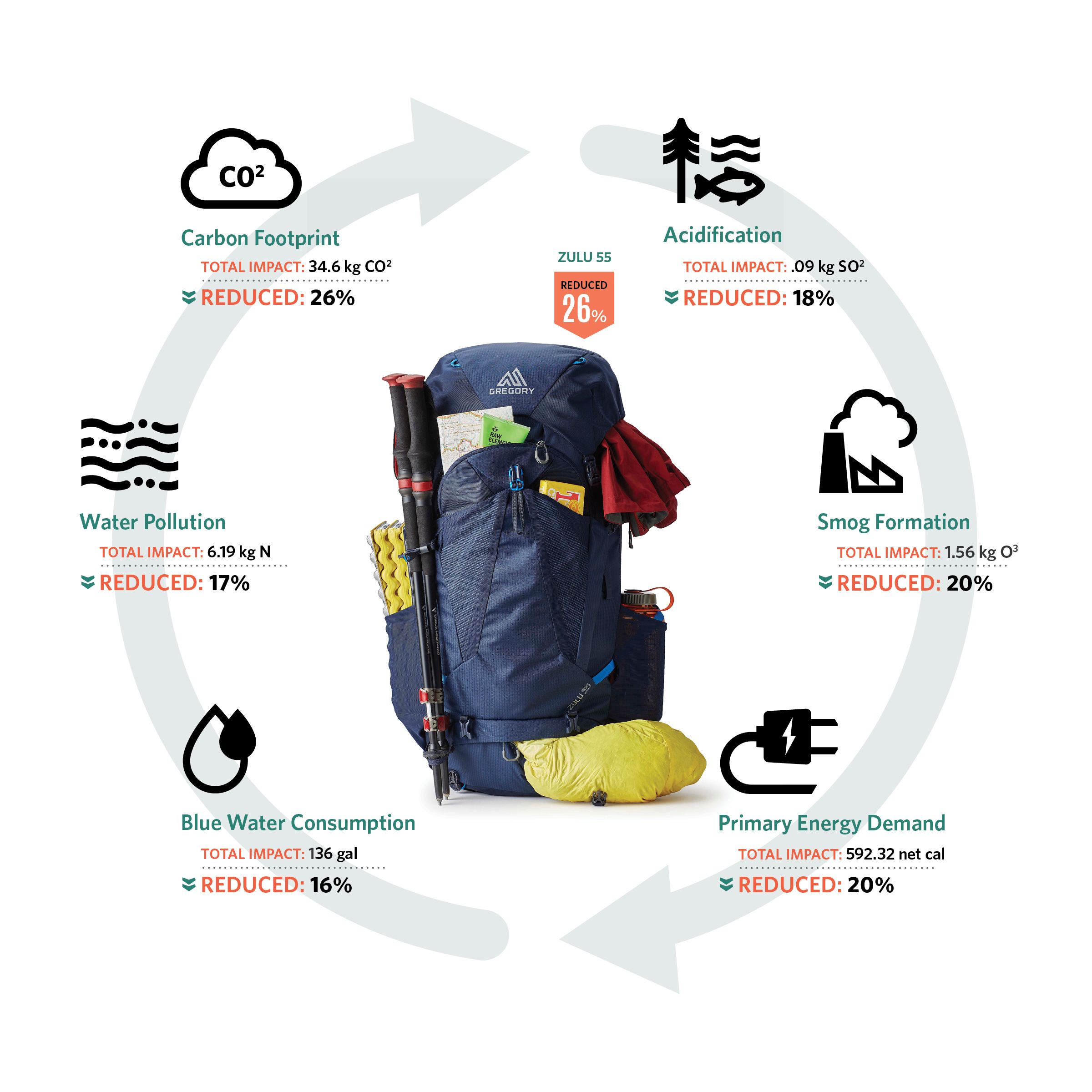 Gregory Zulu 65 Backpack