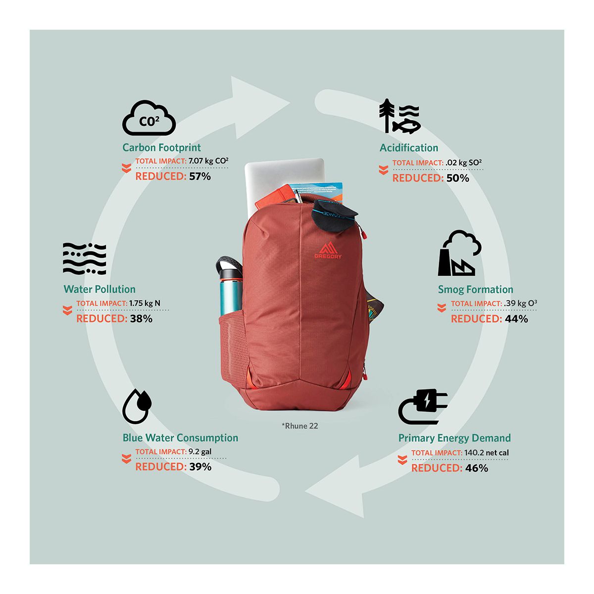 Gregory Rhune 22 L Backpack | SportChek