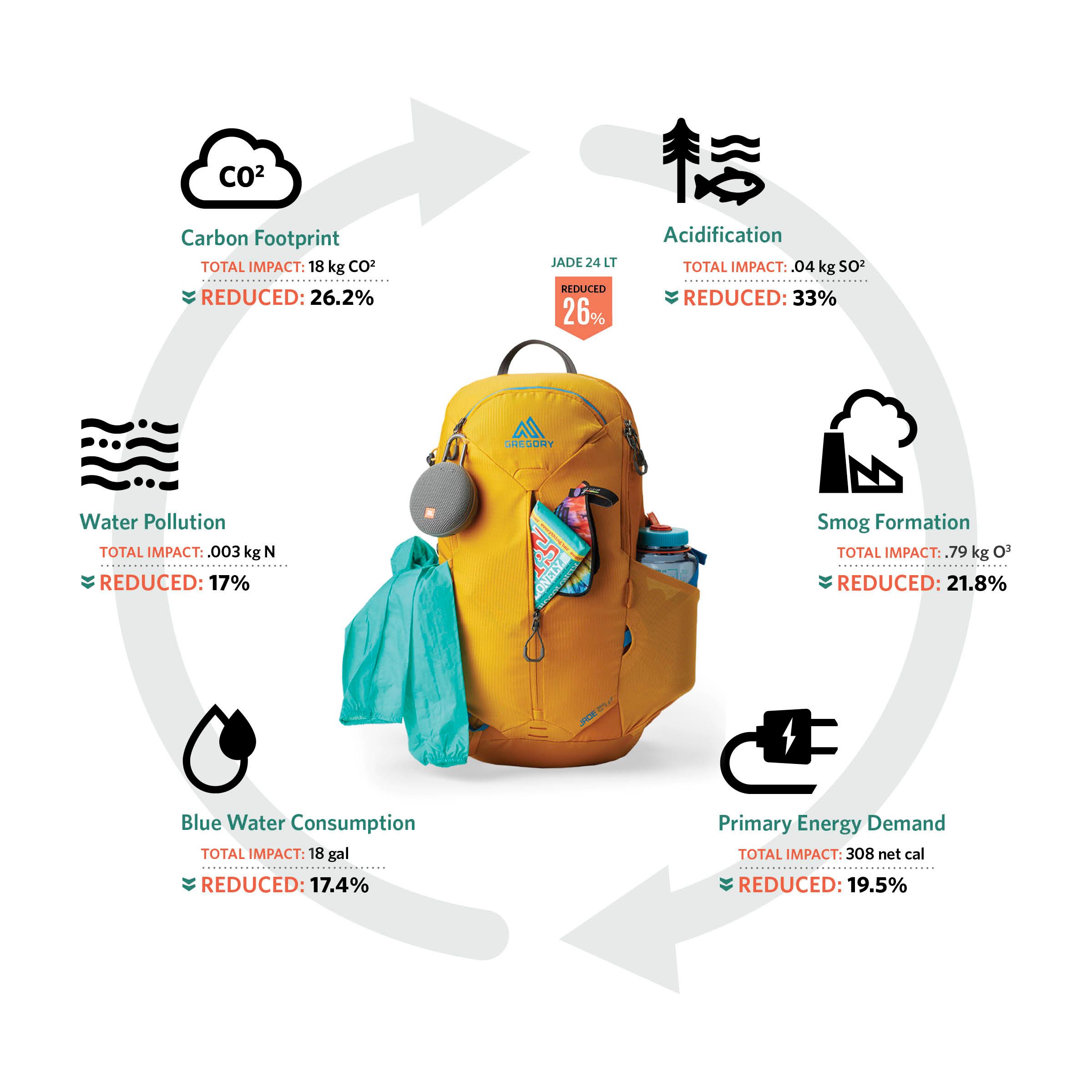 Gregory Jade LT Backpack -  20 L