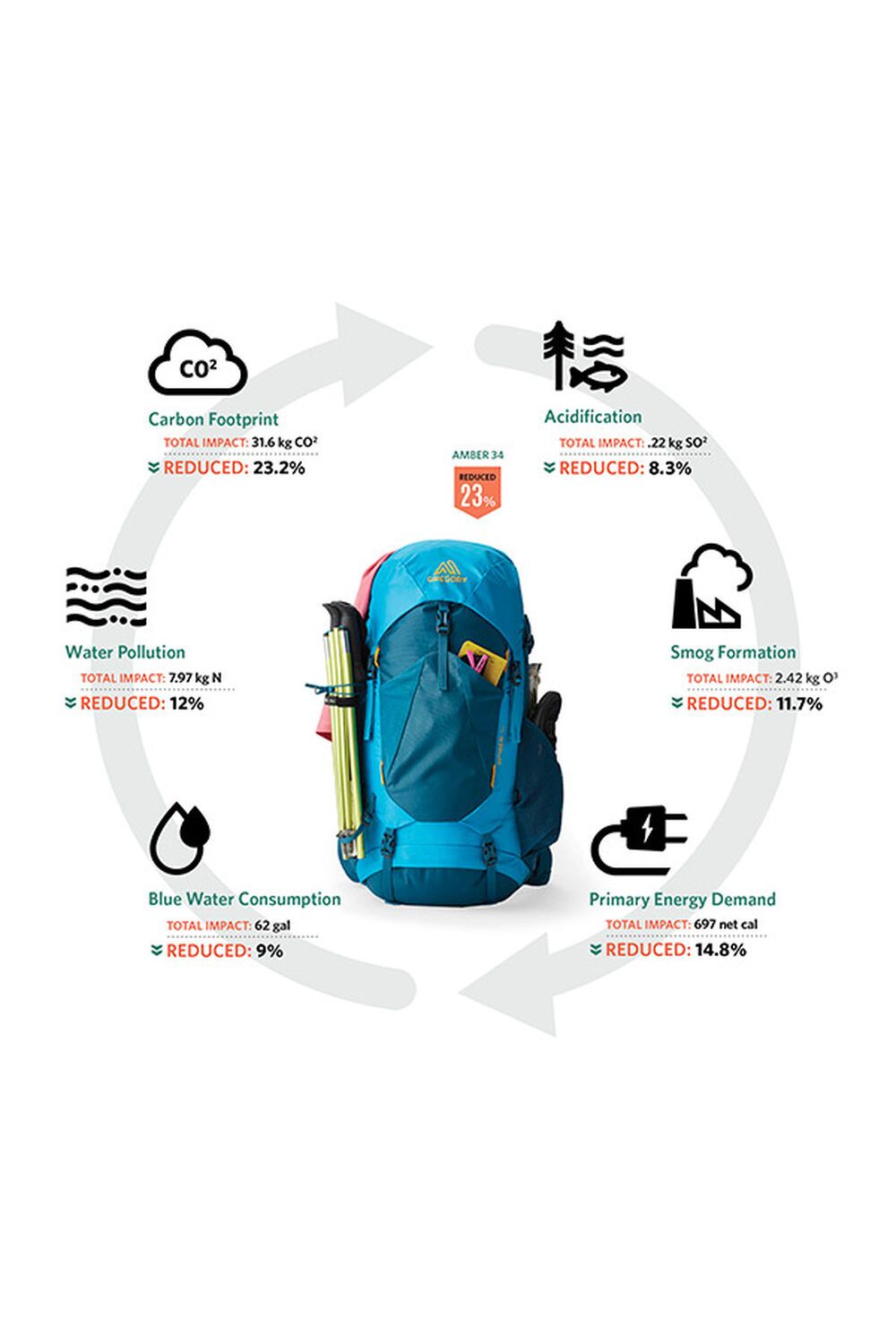 Gregory Amber Backpack - 34 L