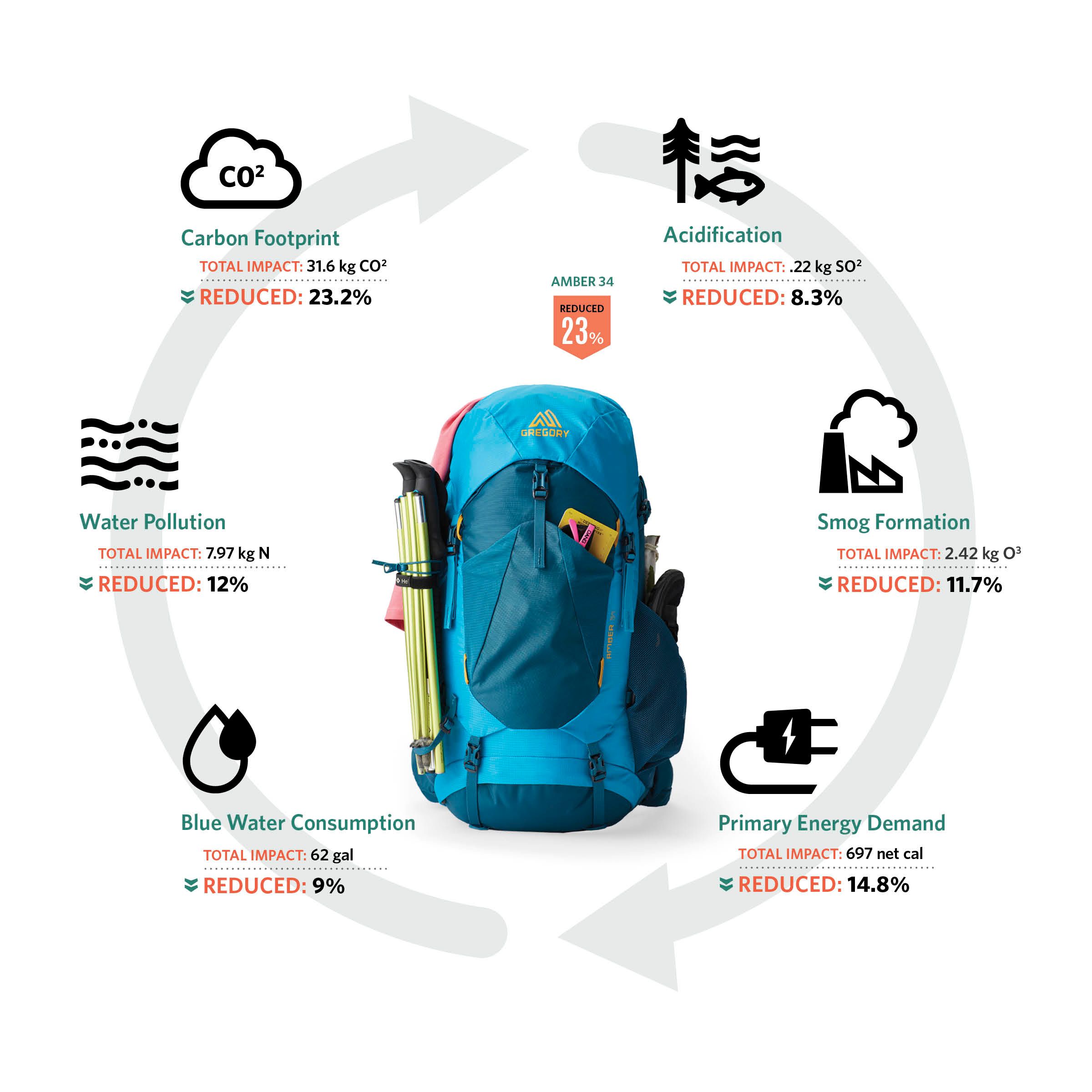 Gregory Amber Backpack - 44 L