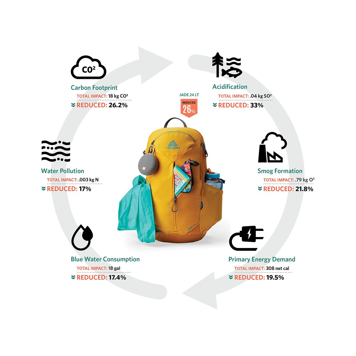 Gregory Jade LT Plus 28L Backpack