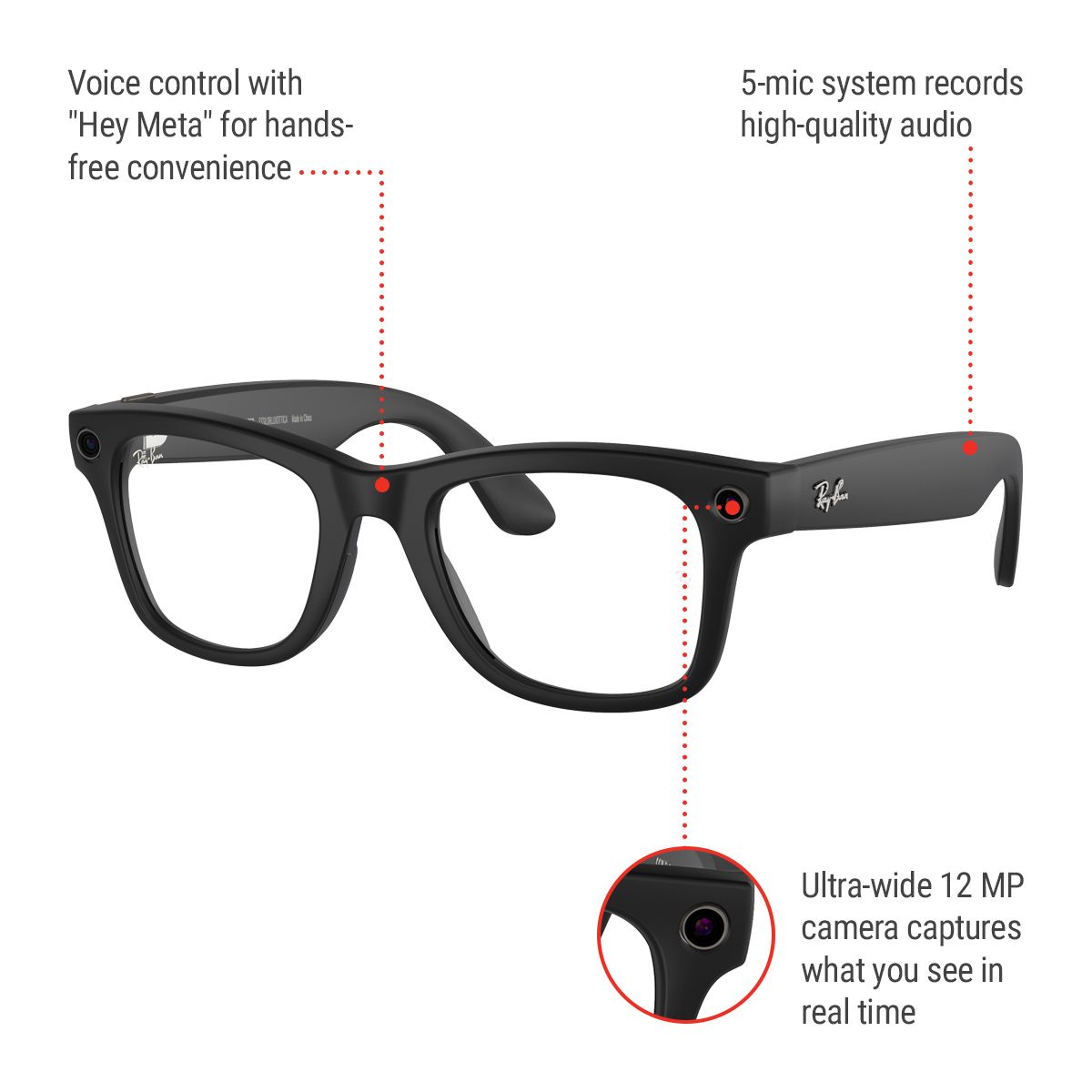 Ray-Ban Meta Wayfarer AI Sunglasses