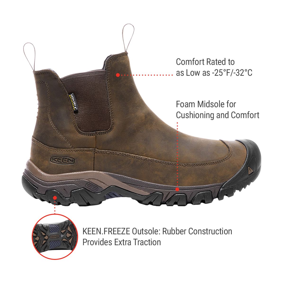 Amazon.com | KEEN Men's, Anchorage III Waterproof Boot | Snow Boots