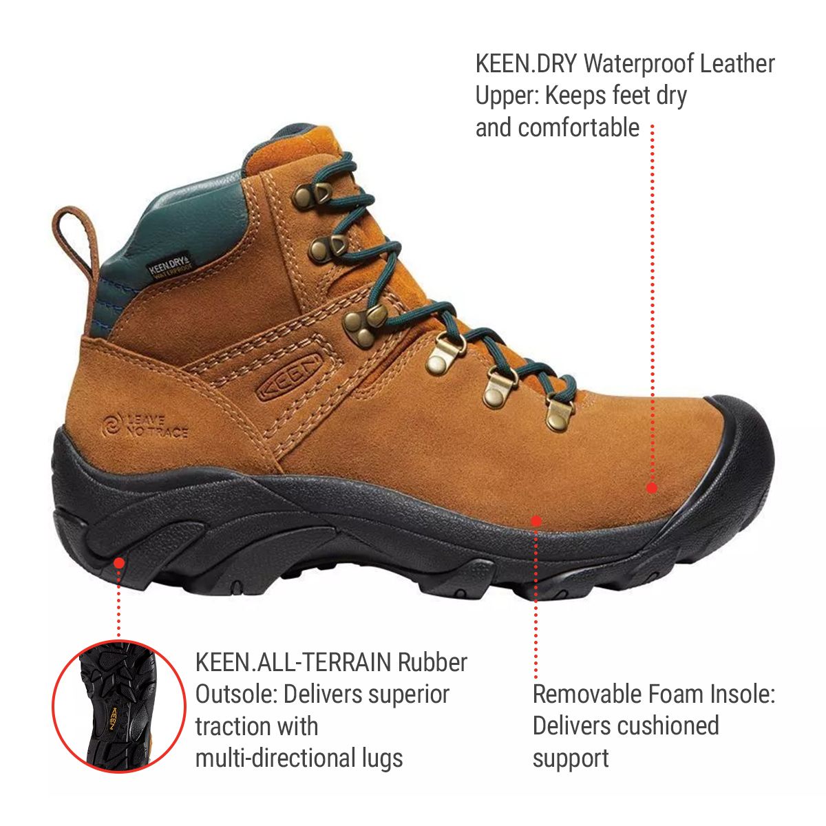 KEEN Men's Pyrenees Waterproof Hiking Boots