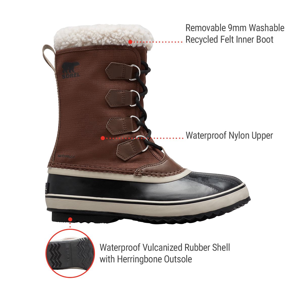Sorel Men's 1964 PAC Winter Boots | SportChek
