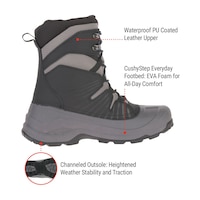 Kamik Men's Iceland Boots Side_Right