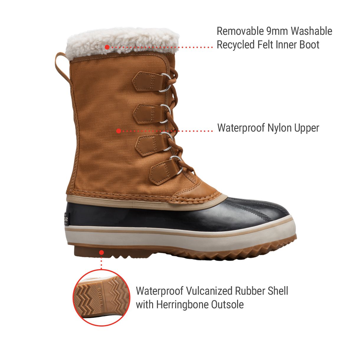 Sorel Men's 1964 Pac Waterproof Winter Boots