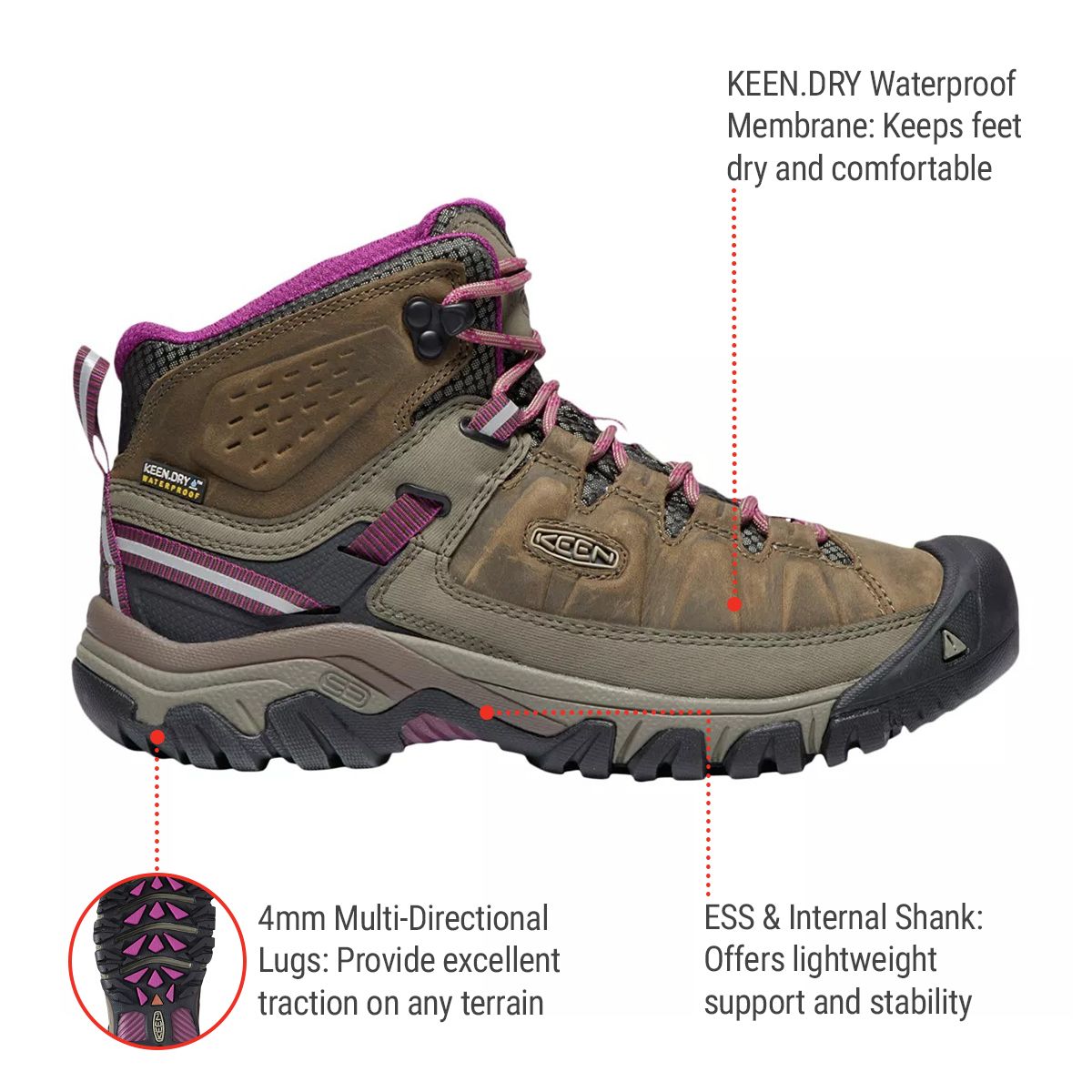 KEEN Women's Targhee III Mid Waterproof Hiking Boots