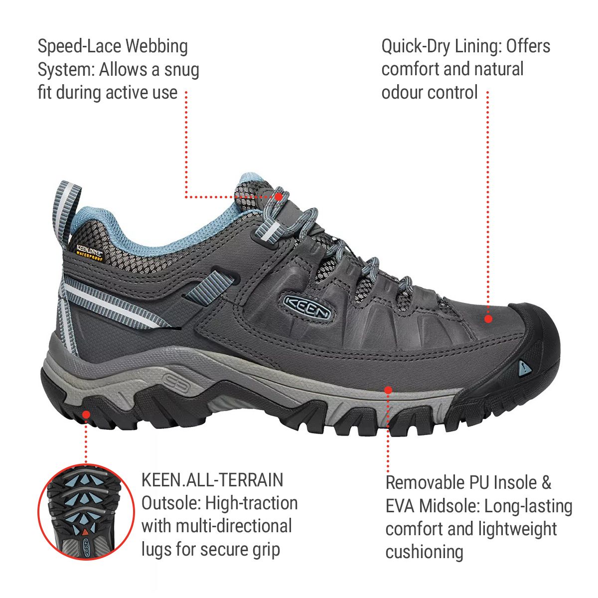 KEEN Women's Targhee III Waterproof Hiking Boots