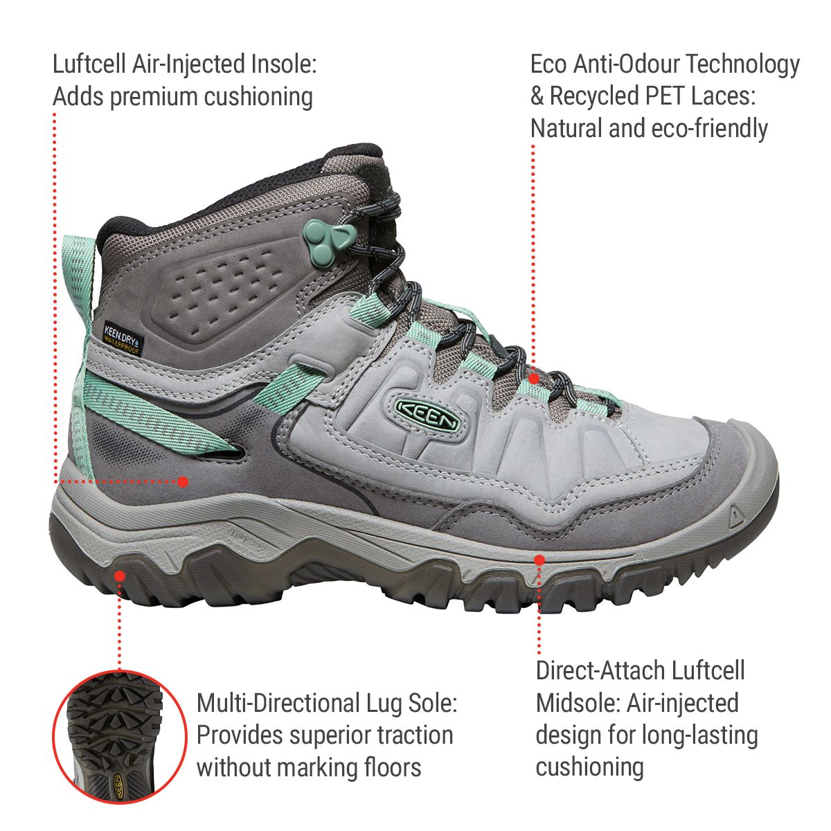 KEEN Women's Targhee IV Mid Waterproof Hiking Boots