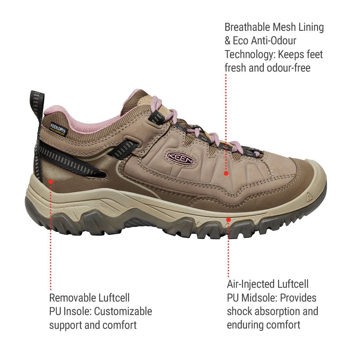 KEEN Women's Targhee IV Waterproof Hiking Boots