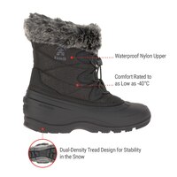 Kamik Women's Momentum L2 Winter Boots Side_Right
